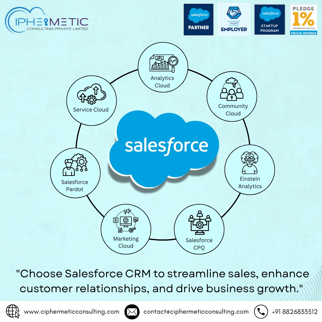 ciphermetic's tweet photo. 🚀 Boost your business with Salesforce CRM! Ciphermetic Consulting helps you streamline sales, enhance insights & build stronger customer relationships. #Salesforce #CRM #BusinessGrowth #Ciphermetic. https://t.co/VQzeEes27D