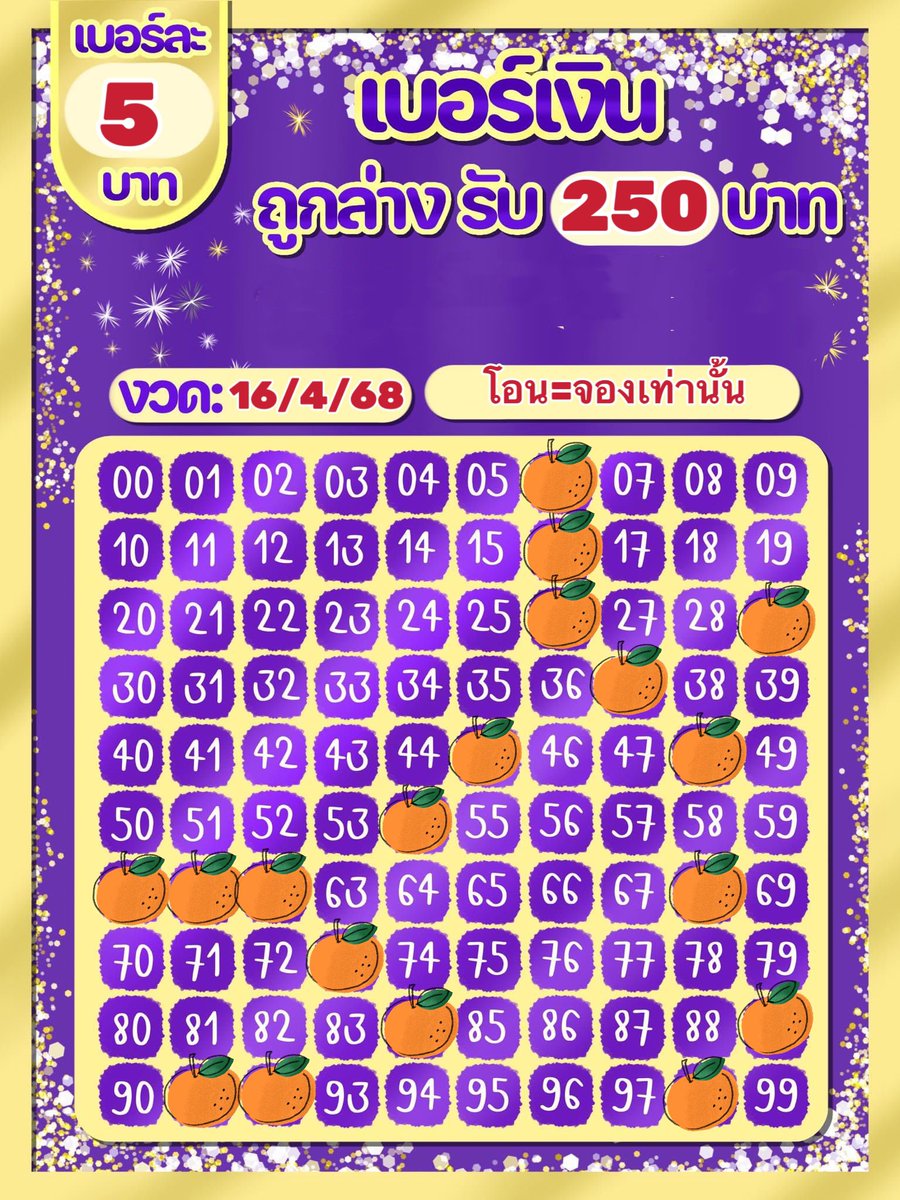 ❌มาลุ้นโชคกันจ้า❌

🔰งวดที่16/4/68

🔰 5฿ รับ250฿

🔰10฿ รับ550฿

💜สนใจDMมาได้จ้า🍊

#MarkTuan #LISA #GOT7 #JacksonWang #BTSV #XiaoZhan #BTS #JUNGKOOK #BLACKPINK #Jinyoung #BamBam  #jungkook  #หวังอี้ป๋อ #โตโน่ #โตโน่ภาคิน #dolar #earthquake #Terremoto