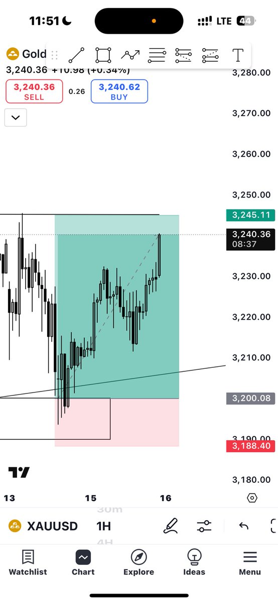 OnlyOneZira's tweet photo. This trade was held for over 24 hours and XAUUSD played out ❤️ https://t.co/4iq65bzC0P