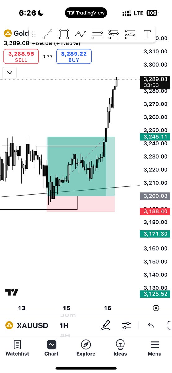 OnlyOneZira's tweet photo. This trade was held for over 24 hours and XAUUSD played out ❤️ https://t.co/4iq65bzC0P