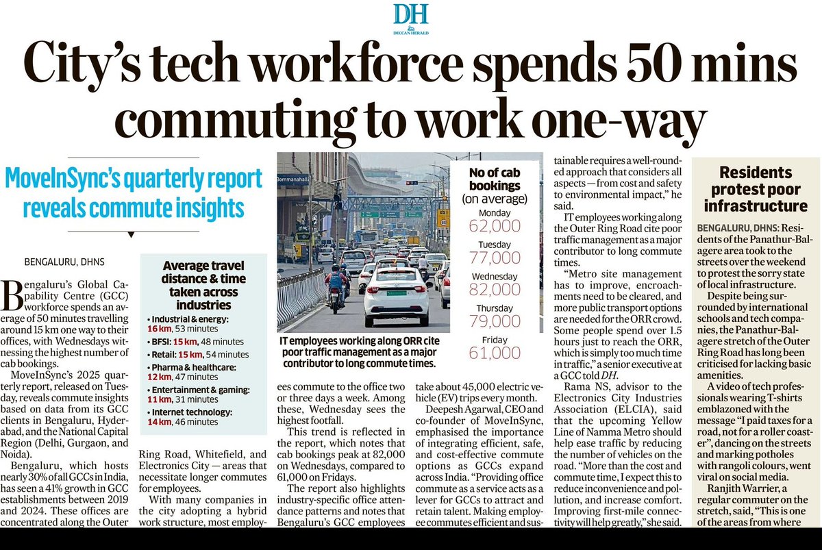 Udbhavi (@bhavibee) on Twitter photo A new report by <a href="/moveinsync_mis/">MoveInSync</a> shows commute insights from Bengaluru, noting that GCC employees spend 50 minutes travelling an avg of 15 km one way to their offices. The highest no. of cab bookings are on Wednesdays, when traffic is at its worst.
deccanherald.com/india/karnatak… A new report by <a href="/moveinsync_mis/">MoveInSync</a> shows commute insights from Bengaluru, noting that GCC employees spend 50 minutes travelling an avg of 15 km one way to their offices. The highest no. of cab bookings are on Wednesdays, when traffic is at its worst.
deccanherald.com/india/karnatak…