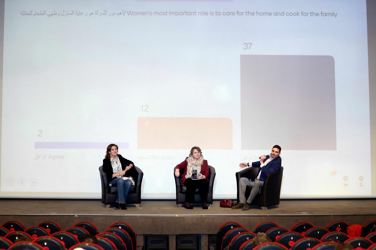 irlembjordan's tweet image. The Embassy was delighted to screen a premiere in Jordan of ‘Housewife of the Year’ as part of the UN Women’s Film Festival. Many thanks to everyone who engaged with the panel discussion afterwards on the issue of social norms.