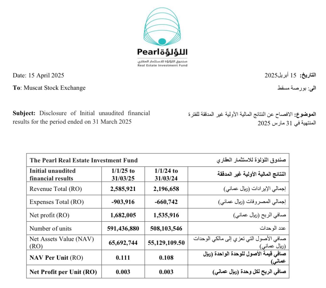 MSXWOLF's tweet image. #صندوق_اللؤلؤة_العقاري #PRFD 

🟢 ارتفاع الإيرادات
🟢 ارتفاع صافي الأرباح
🔴 انخفاض ربحية السهم

.
#بورصة_مسقط