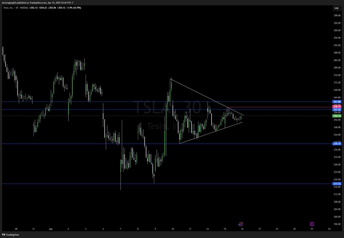 Steven_Giang's tweet photo. Top Watches for 4/16, lets see if these setups are still valid. 

Planning the trade and trading the plan the EMS way. 

@EnhancedMarket https://t.co/EvlO3L72x3