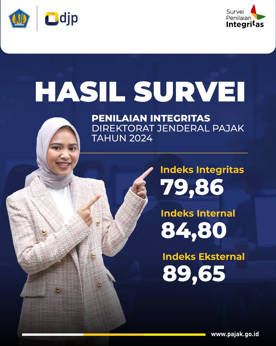 #KawanPajak! Dalam Survei Penilaian Integritas (SPI) 2024 yang diselenggarakan KPK, DJP meraih skor 79,86, atau predikat "Terjaga" sebagai predikat tertinggi dalam menjaga integritas dan mencegah korupsi (di atas 77,5).

Ini menjadi bukti nyata komitmen kami dalam menjaga