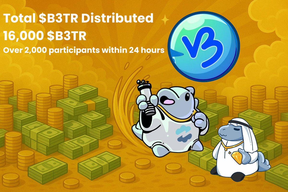 16,000 $B3TR distributed in just 24 hours.
Over 2,000 of you connected both your <a href="/vechainofficial/">VeChain</a> wallet and X on Nubila.Network

This week’s campaign is officially over — but more is coming, vote for <a href="/nubilanetwork/">Nubila Network</a>  on vebetterdao to make this happen