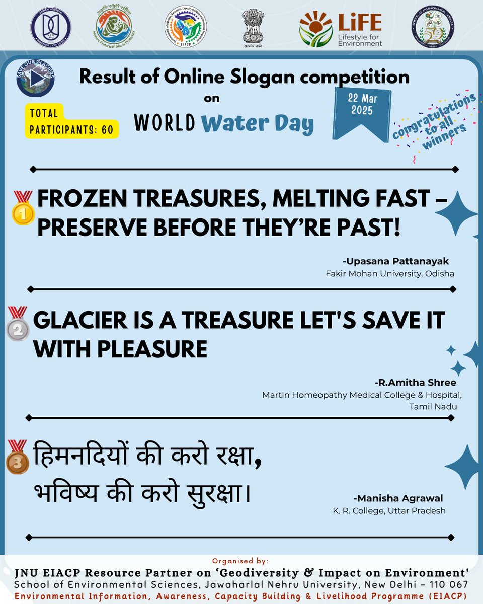 Results of World Water Day 2025