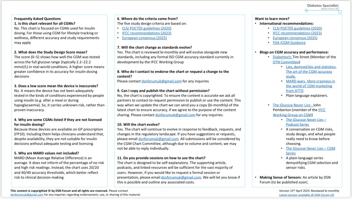 DSNforumUK (@dsnforumuk) on Twitter photo ✨NEW in collab with <a href="/GlucoseNLies/">John Pemberton</a> ✨
▶️Making Sense of CGM comparison charts!
▪️updated simple, evidence-based guide
▪️Non-Adjunctive & adjunctive use
▪️What’s available where?
▪️Incorporates study design based on CLSI guideline & IFCC
▪️FAQs
🔗 diabetesspecialistnurseforumuk.co.uk/new-cgm-compar… ✨NEW in collab with <a href="/GlucoseNLies/">John Pemberton</a> ✨
▶️Making Sense of CGM comparison charts!
▪️updated simple, evidence-based guide
▪️Non-Adjunctive & adjunctive use
▪️What’s available where?
▪️Incorporates study design based on CLSI guideline & IFCC
▪️FAQs
🔗 diabetesspecialistnurseforumuk.co.uk/new-cgm-compar…