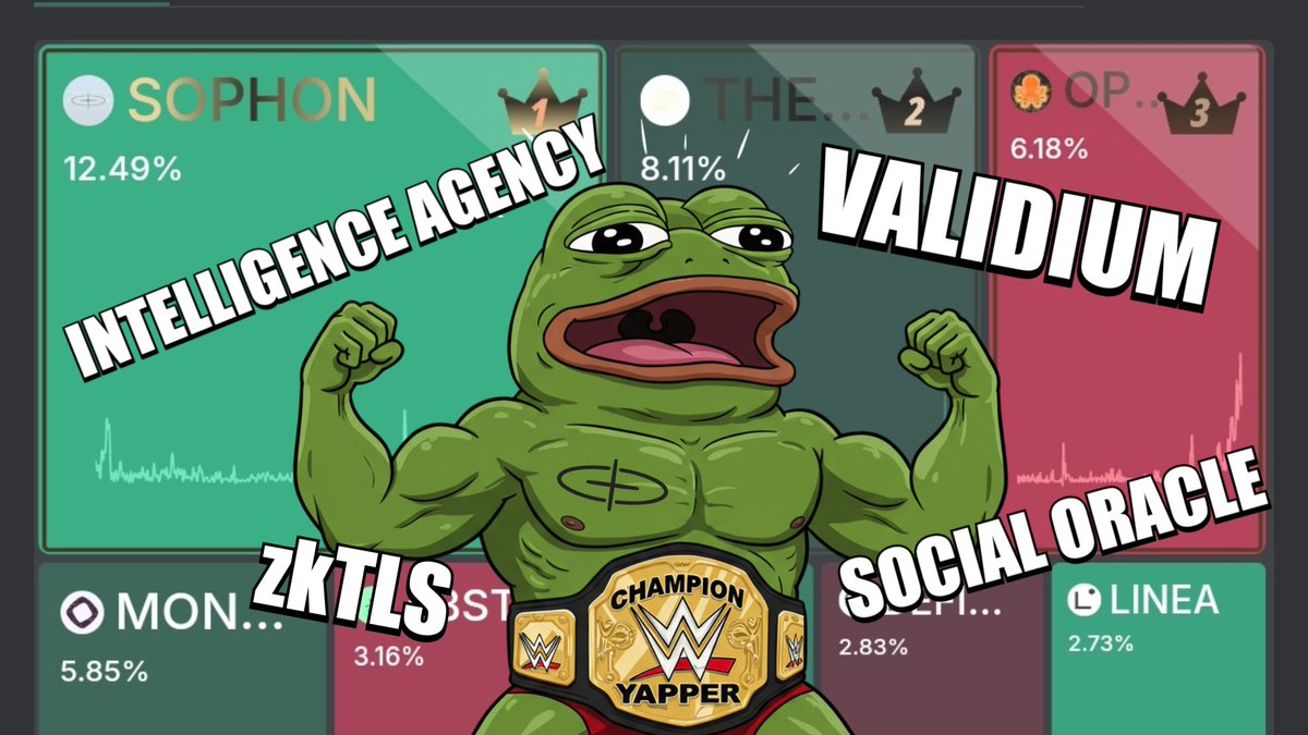 Sophon Overview: L2 for Entertainment, AI & Consumer Crypto