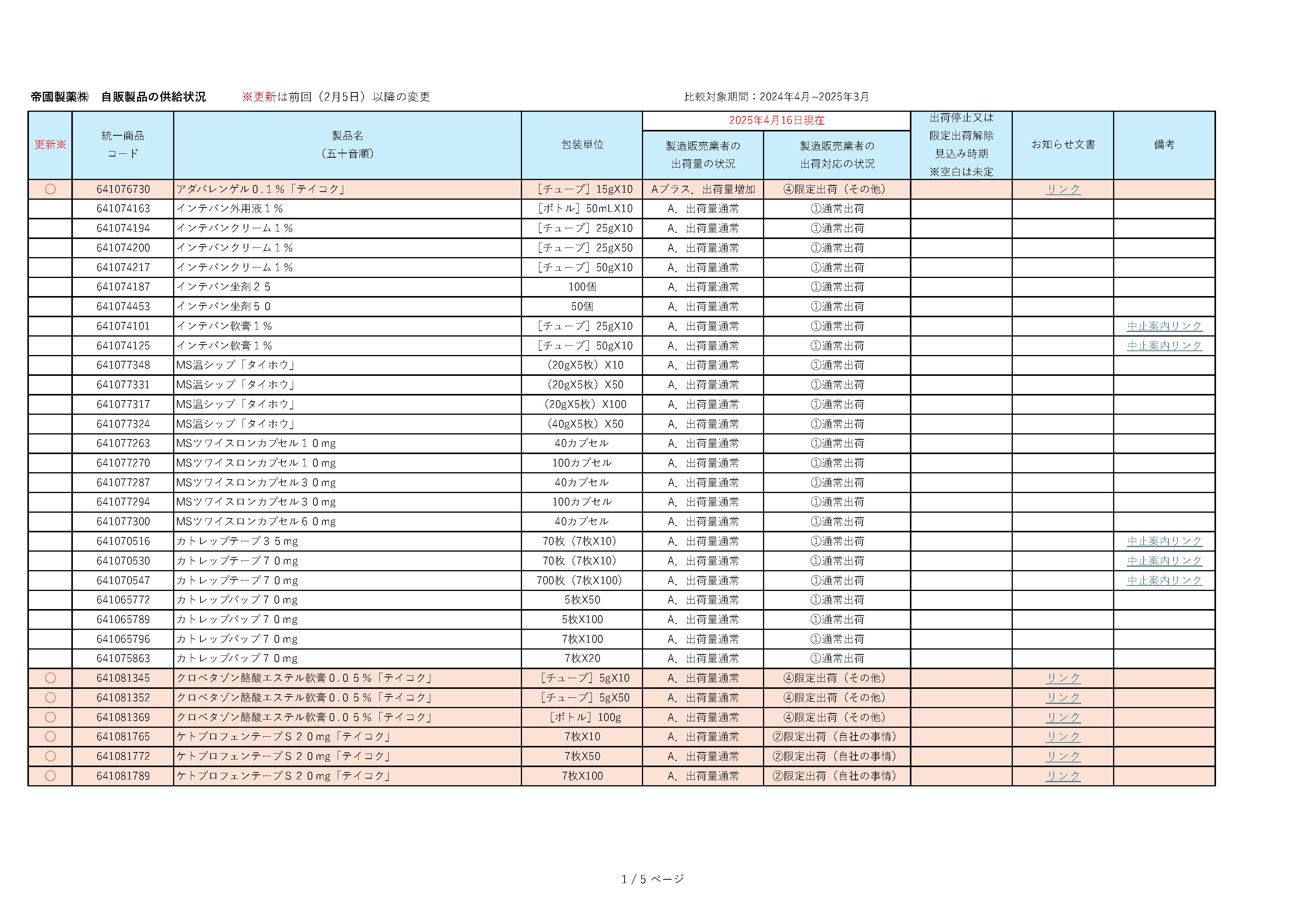 DSJP info.(DSJP登録情報) on X: DSJP info.(DSJP登録情報) on X: