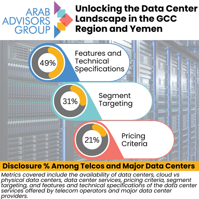 This report closes the transparency gap in the data center landscape by revealing critical, non-public indicators (pricing models, segmentation strategies, &amp; service features) sourced through exclusive interviews &amp; targeted surveys.
arabadvisors.com/news/revealing…