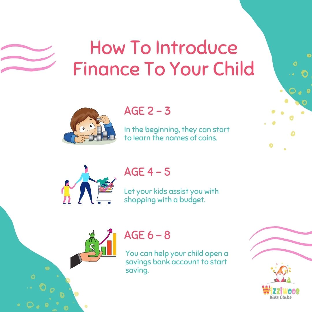 Wizziwoos's tweet photo. Slowly introduce financial literacy to your children. It is never too early or too late.

Want to learn how to help your kids learn money management skills?

Check out our website!

 #financialliteracyforkids #financialliteracy #franchiseopportunities https://t.co/9jmUzub33O