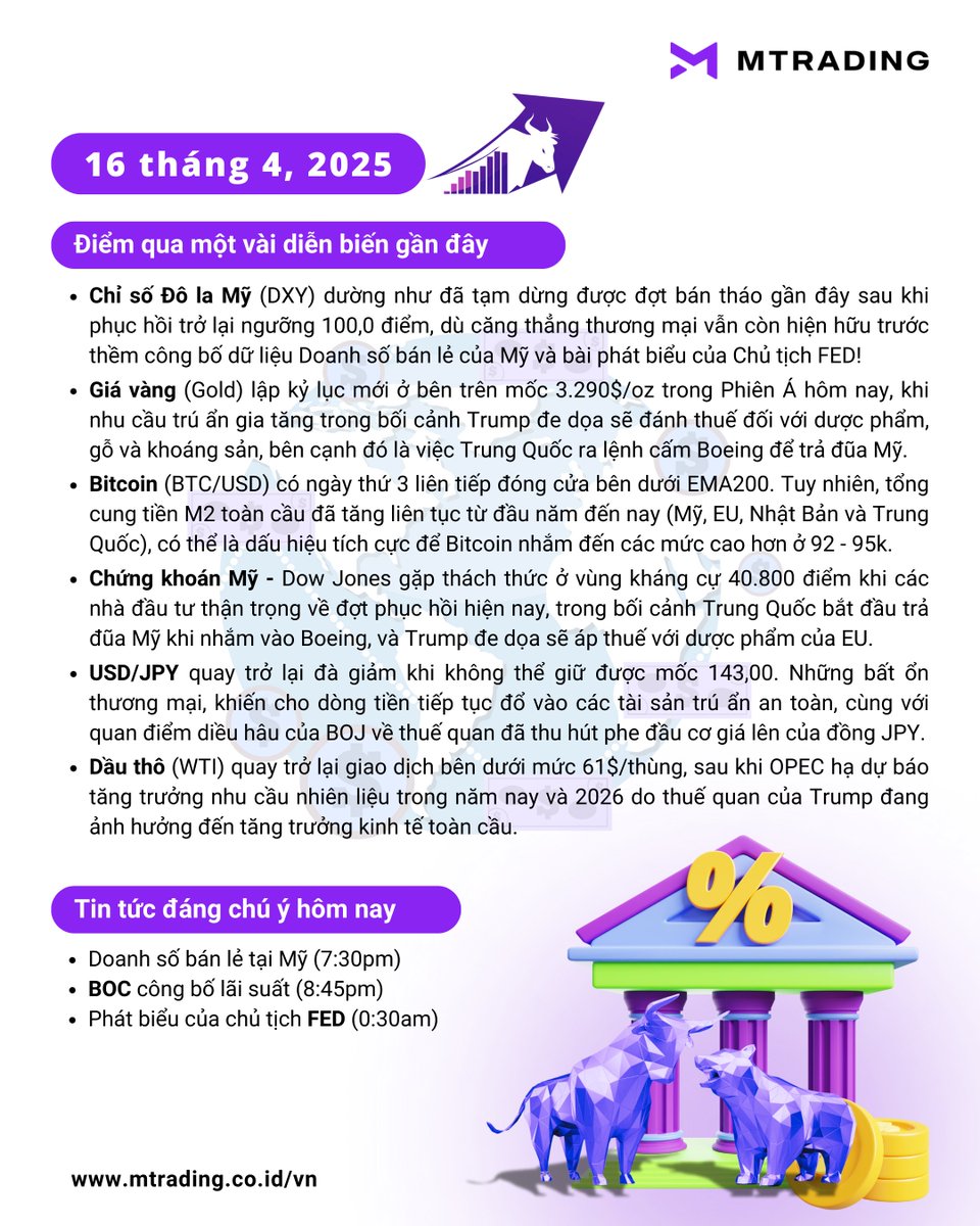 MTradingVietnam's tweet photo. 📌Trọng tâm của thị trường hôm nay cần chú ý đến: Doanh số bán lẻ tại Mỹ và công bố lãi suất của #BOC. Bên cạnh đó là phát biểu của chủ tịch #FED!
—————————
🔗Follow Us: https://t.co/06SPdB0RGD

#dautu #crypto #gold #forex #giavangthegioi #powell #mtrading https://t.co/ut4IOkuyol