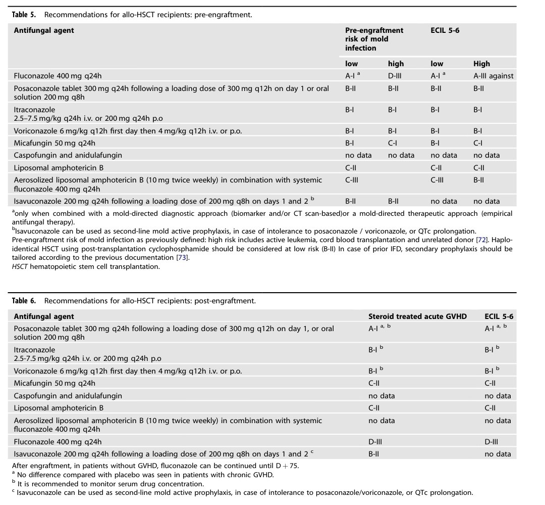 Primary antifungal prophylaxis in hematological malignancies. Updated clinical practice guidelines by the European Conference on Infections in Leukemia (ECIL)
nature.com/articles/s4137…