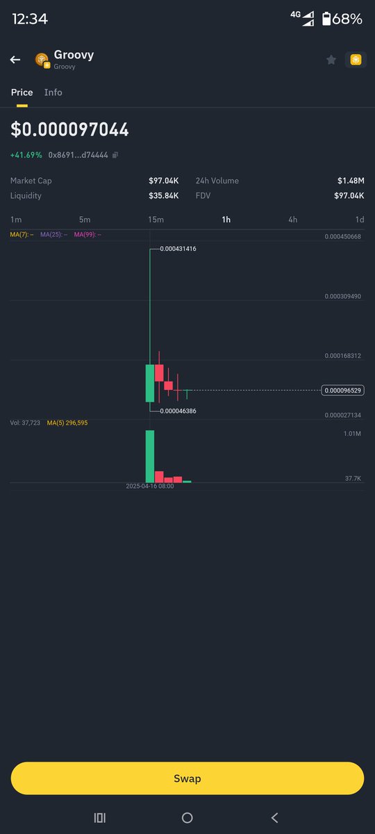 hashibul_italy's tweet image. #binanceweb3 promote rugpull coin 
         @cz_binance please action