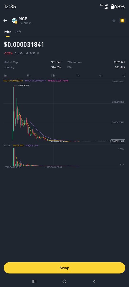 hashibul_italy's tweet image. #binanceweb3 promote rugpull coin 
         @cz_binance please action
