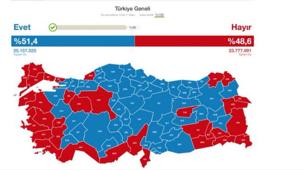 ZamHaberAjans's tweet photo. 8 Yıl önce bugün (16 Nisan 2017) | Yapılan referandum ile başkanlık sistemi kabul edildi. https://t.co/4w0Rrmkw4j