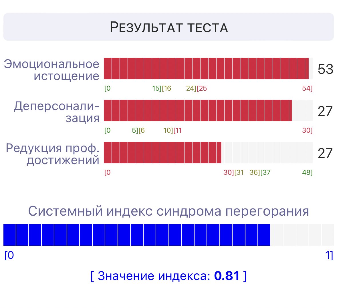 Вот, что бывает, если работать по 12 часов в день без выходных и возможности взять больничный🙃
Какой work-life balance, я пока не могу себе внушить, что я не очень несу ответственность за результат экзамена деточек, которые весь год пинали хуи