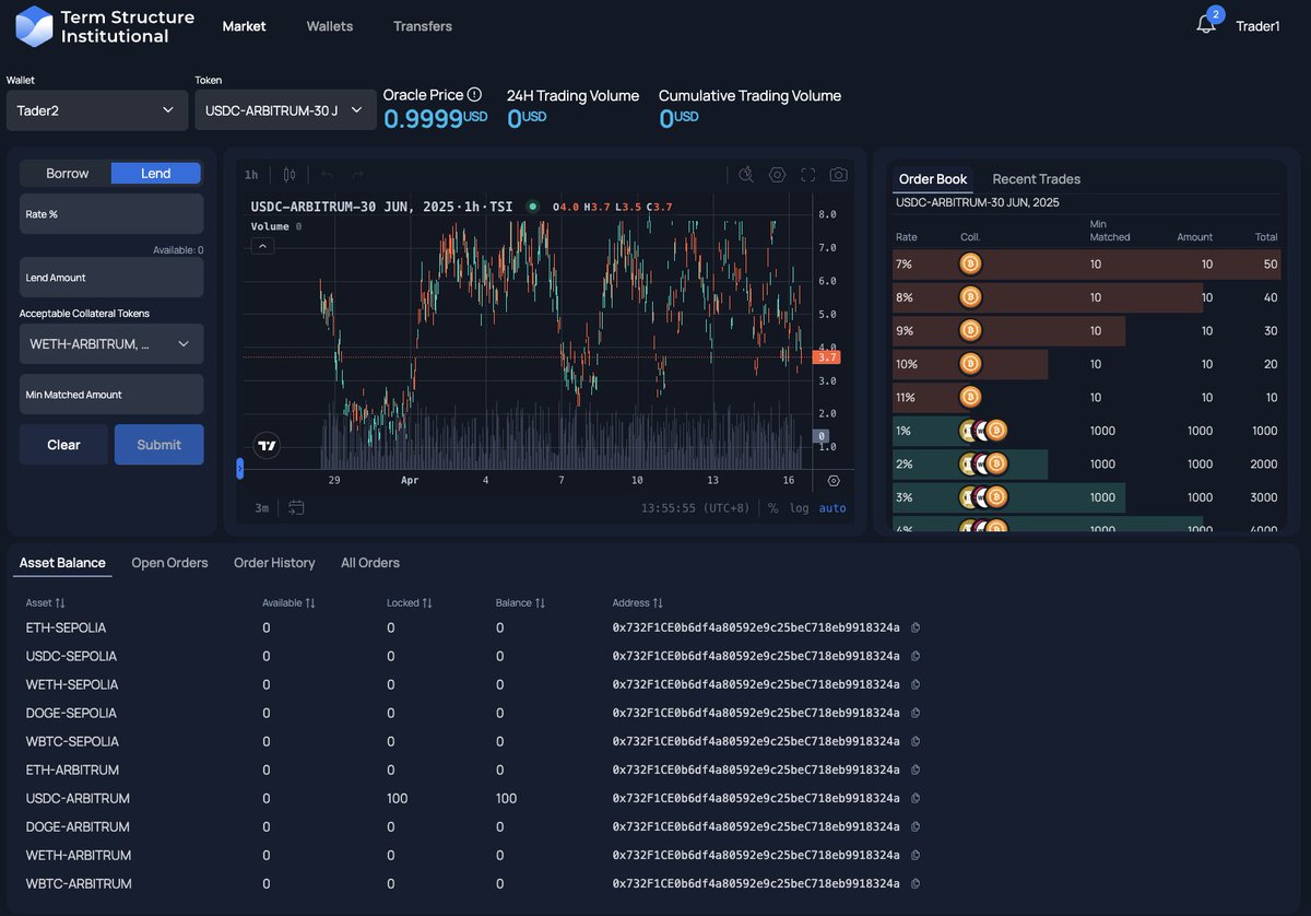 Term Structure Institutional tweet media