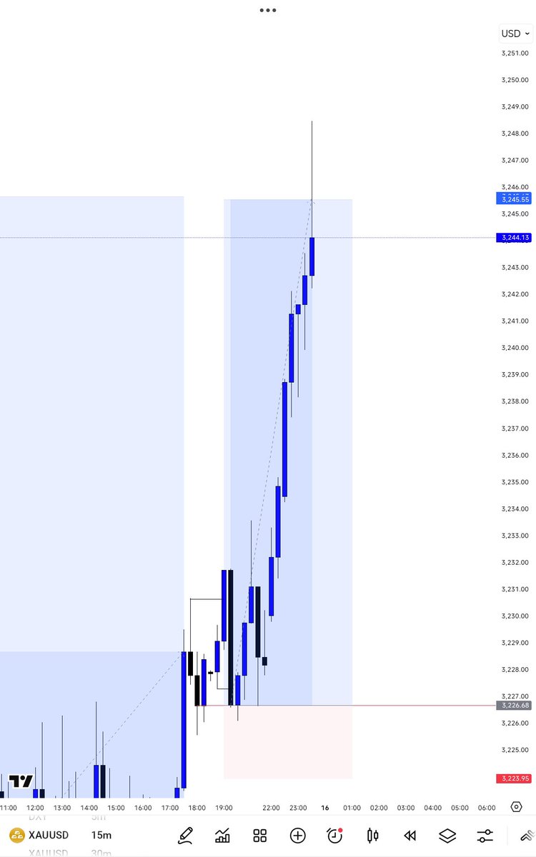 $XAUUSD 
5RR 
7RR

STRUCTURE!