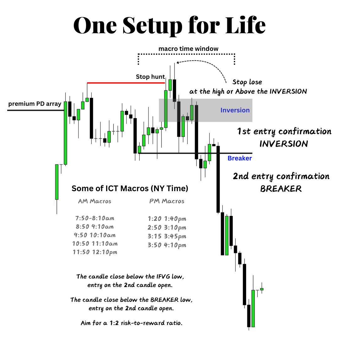 One setup for Life time 🎌

Jion Telegram t.me/EarnMyForex