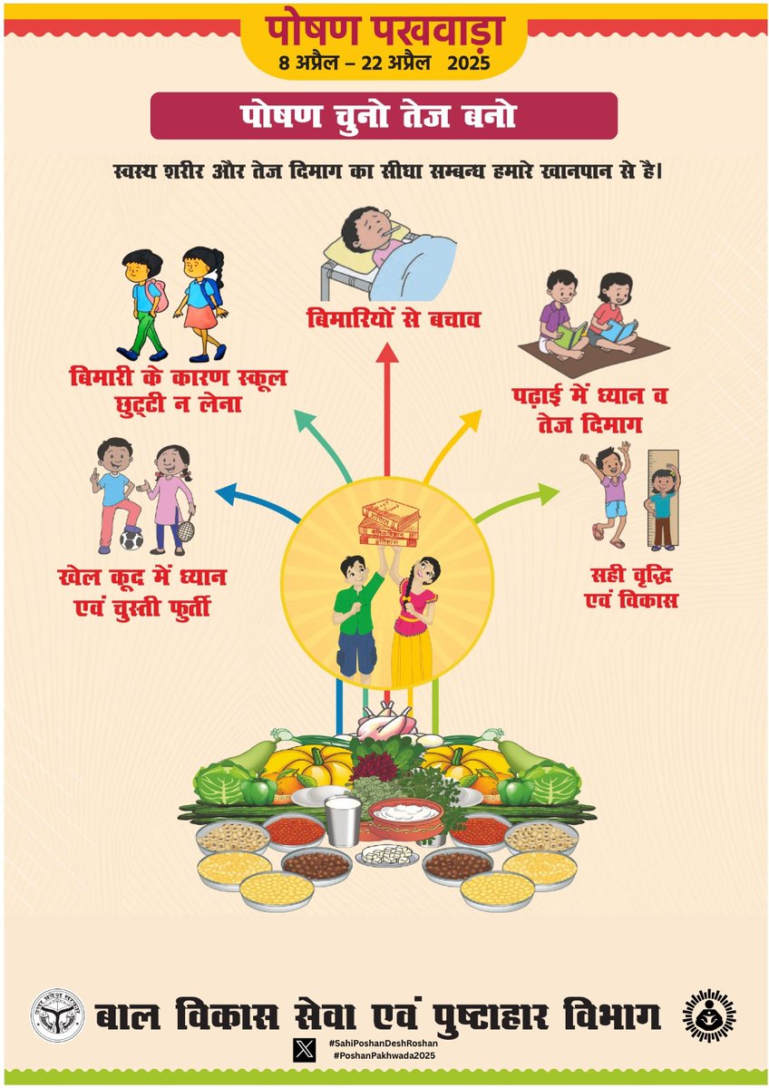 बाल विकास विभाग (@icds_up) on Twitter photo "हर रोज़ चलो कुछ कदम, मोटापा रहेगा दूर हरदम"
#SahiPoshanDeshRoshan
#PoshanPakhwada2025 <a href="/CMOfficeUP/">CM Office, GoUP</a> <a href="/ChiefSecyUP/">Chief Secretary, GoUP</a> <a href="/MinistryWCD/">Ministry of WCD</a> <a href="/PoshanAbhiyaan/">Poshan Abhiyaan</a> "हर रोज़ चलो कुछ कदम, मोटापा रहेगा दूर हरदम"
#SahiPoshanDeshRoshan
#PoshanPakhwada2025 <a href="/CMOfficeUP/">CM Office, GoUP</a> <a href="/ChiefSecyUP/">Chief Secretary, GoUP</a> <a href="/MinistryWCD/">Ministry of WCD</a> <a href="/PoshanAbhiyaan/">Poshan Abhiyaan</a>