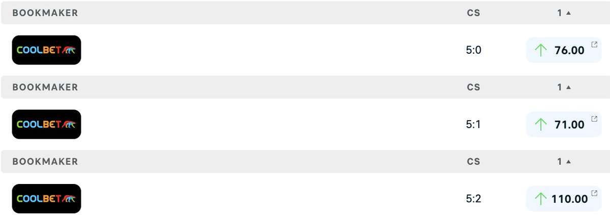 🇪🇺🏆Champions League Prediction Challenge🏆🇪🇺
⚪️Real Madrid vs 🔴⚪️Arsenal - Correct score? 
💷1x winner gets €50 odds bonus
1⃣Follow
2⃣Retweet
3⃣Comment
T&amp;Cs: Entries close at kickoff, Coolbet customers only, deposit made last 30 days, no active SoMe bonus, no bonus-on-bonus