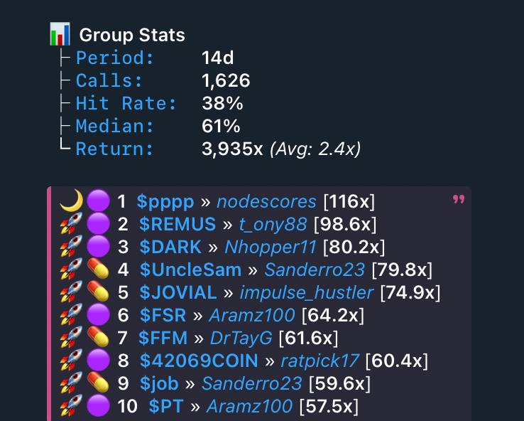 Crypto_Retardio's tweet photo. Nothing has changed since we've started.
Except the number of #OnChain traders we've educated, and helped become profitable.
Soon, the supercycle will start.
Our entries will be the same, but the multiples will be higher, and reached faster. #SmartSignalTrading
P.S - The 62% winrate was when the stock market just "crashed" and BTC/SOL hit 90/180 day lows (respectively).