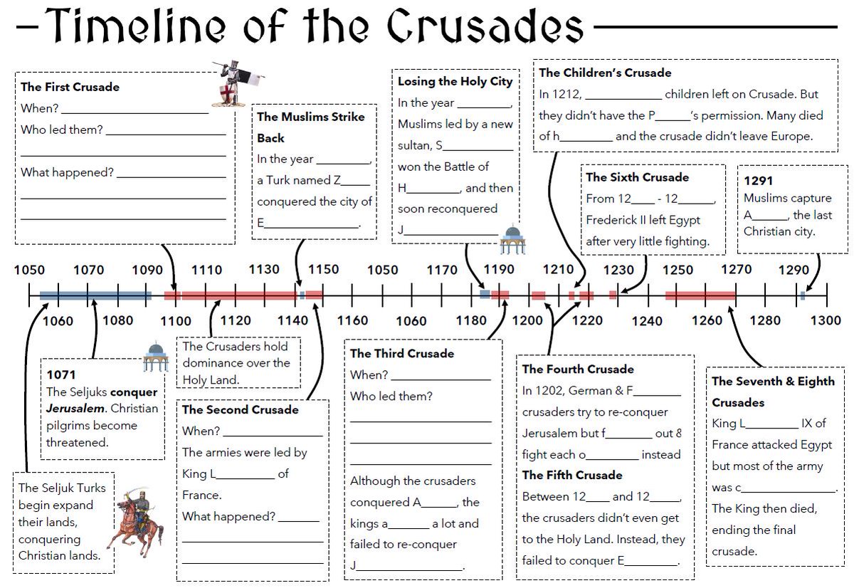 andyhassan1985's tweet photo. This lesson on the Crusades has students find out the origins of the tension and plot an overview of the Crusades on a timeline for the 'big picture'. Here's the PDF timeline: https://t.co/BWyaNbCo9D and the full, editable lesson: https://t.co/KV9E8XkAk3 #historyteacher https://t.co/Spl6emjAdH