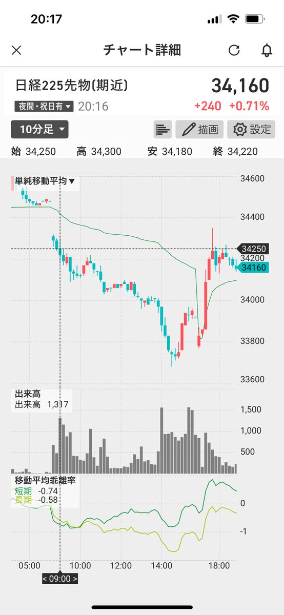 愛犬家過ぎる丸 tweet media