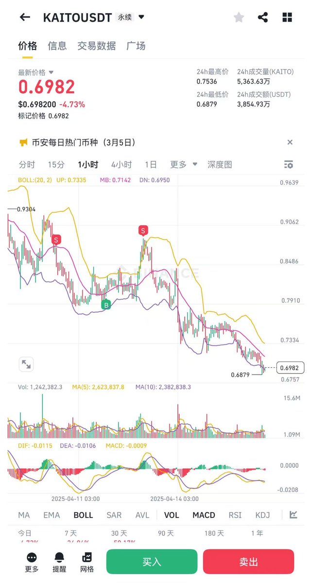 BAYC189's tweet image. Low-key bull run vibes rn, prime time to scoop up some crypto bags: Long $BTC and short the others. 💸 #DYOR #NFA 
本轮非典型牛市的捡钱策略：
做多BTC，做空其他币。
链上找机会做多，CEX上的币找机会做空。