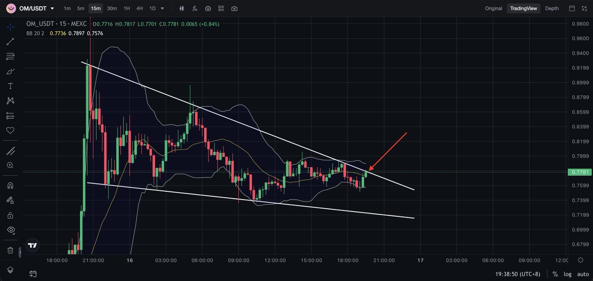 Dom's Crypto tweet media