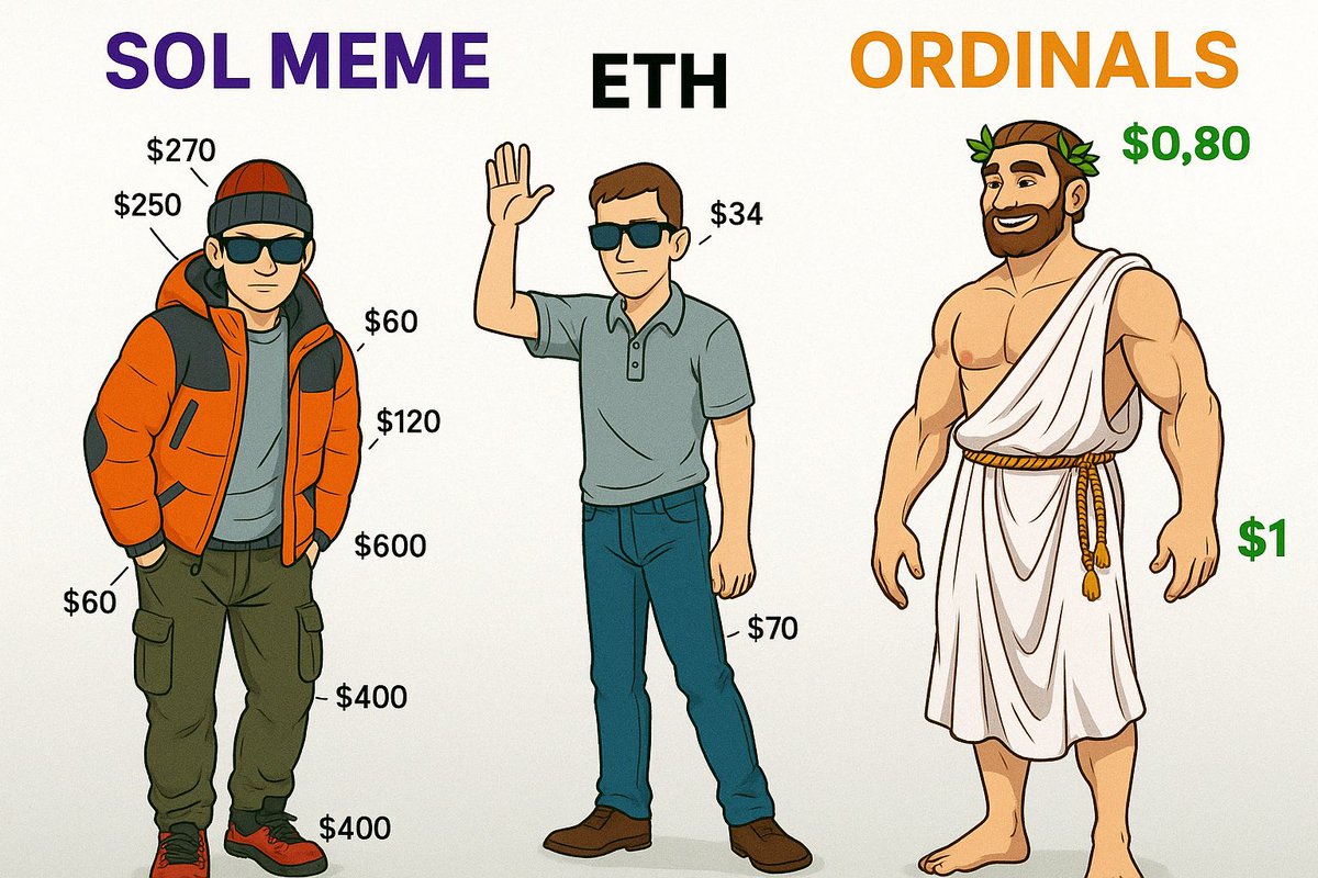 潘潘 | Pan | ⭕️rdinals (@ggstarlord) on Twitter photo 