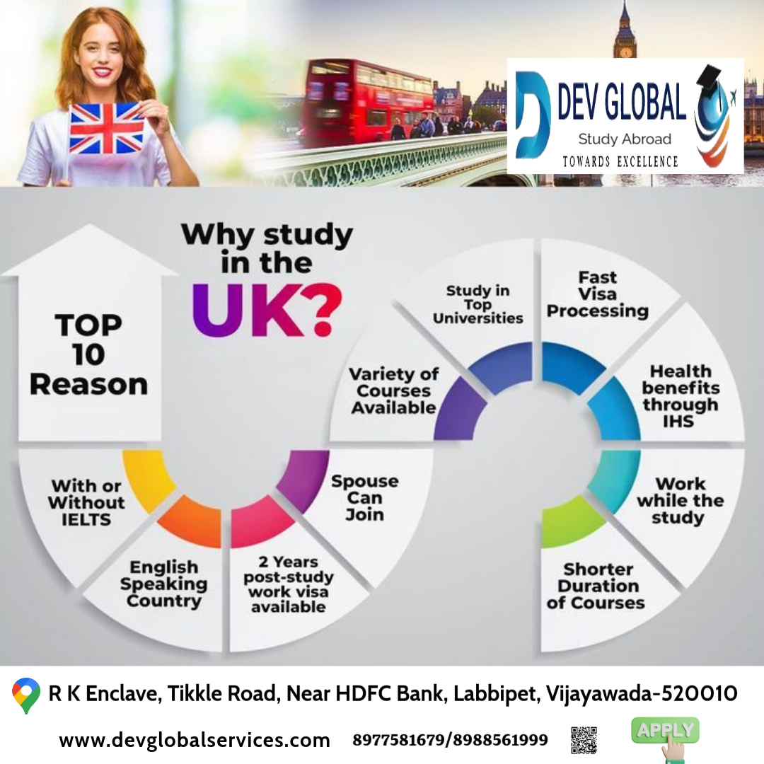 devglobal_vij's tweet photo. #studyworldwide
#studyinusa #studentvisamocks #studyincanada #studyinuk #studyinaustralia #studyinireland #studyinnewzealand https://t.co/VALQSXXBMr