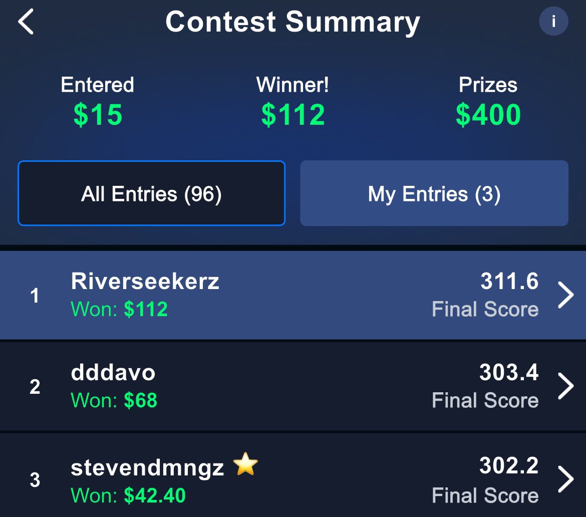 Jonathan Impemba (@jimpemba777) on Twitter photo NBA Playoffs starting off nicely over on <a href="/FantasySpin/">FantasySpin App</a>.
Sign up and join today:
fantasyspin1.onelink.me/kjUP/Riverseek… NBA Playoffs starting off nicely over on <a href="/FantasySpin/">FantasySpin App</a>.
Sign up and join today:
fantasyspin1.onelink.me/kjUP/Riverseek…