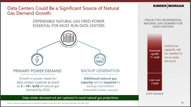 🧠 Pennsylvania is emerging as an AI data center hub—fueled by natural gas. Since Jan 2025, 3 major projects in SW PA aim to power AI growth with local gas, blending energy &amp; tech for a new industrial boom. #AI #NaturalGas #DataCenters #marcellus

axios.com/local/pittsbur…