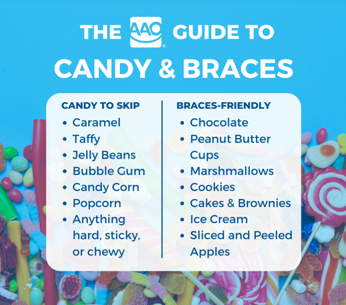 With Easter right around the corner, please be mindful of your braces and avoid anything sticky, crunchy, or hard. With all the treats that are presented in your easter basket, here are some guides on what to avoid (please refer to picture). 🐰Happy Holiday!🐰