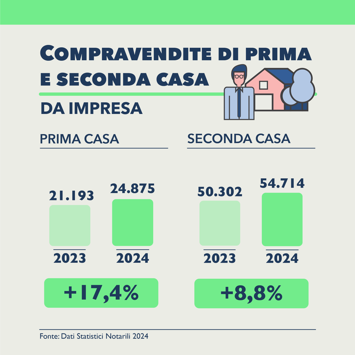 Notariato italiano tweet media