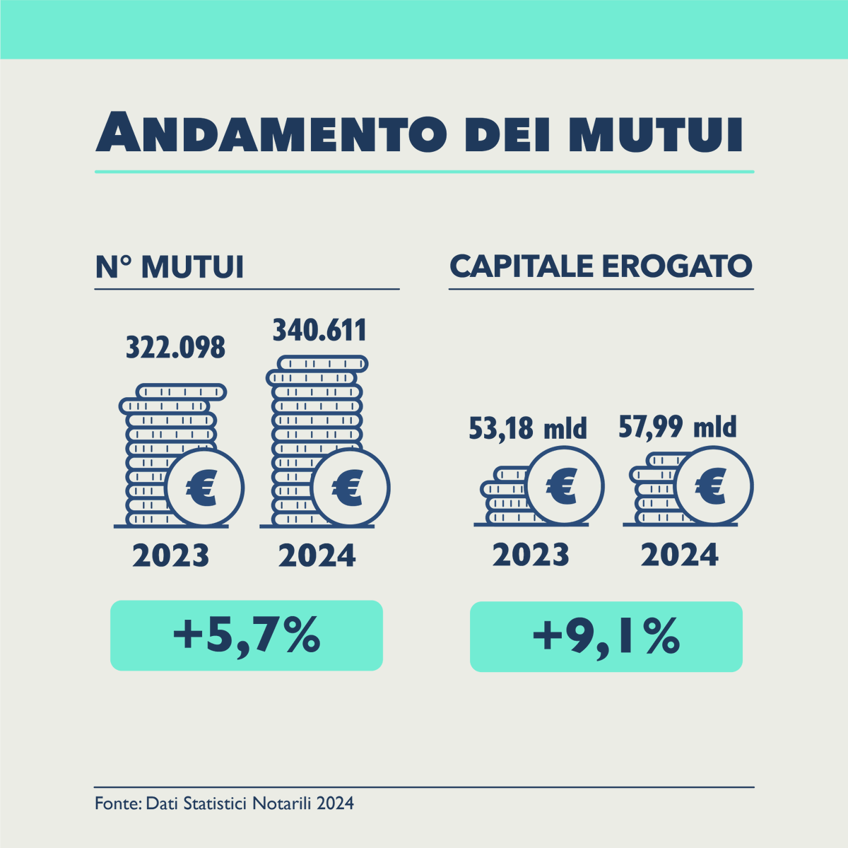 Notariato italiano tweet media
