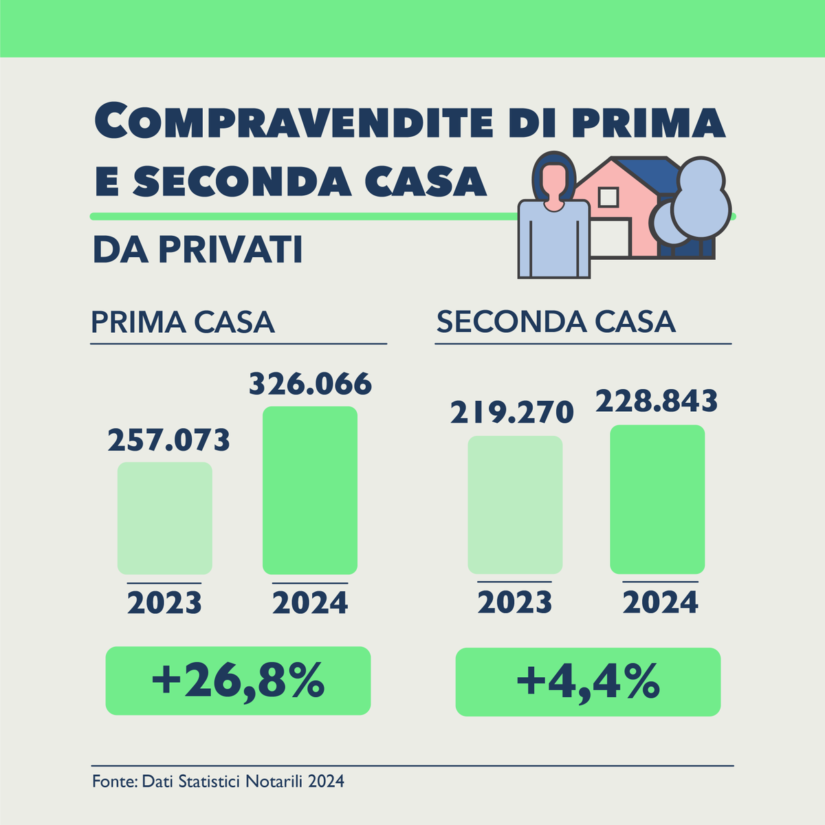 Notariato italiano tweet media
