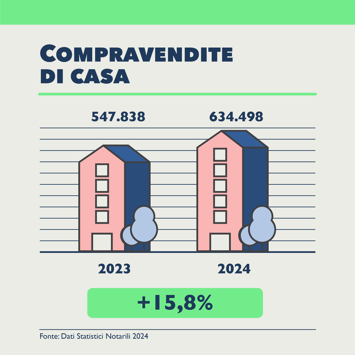 Notariato italiano tweet media