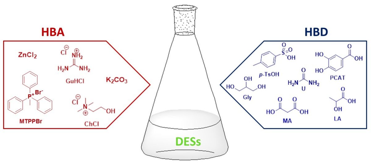 Catalysts MDPI (@catalysts_mdpi) on Twitter photo 📚#FeaturePaper #HighlyRecommended
Deep Eutectic Solvents as Catalysts in the Synthesis of Active Pharmaceutical Ingredients and Precursors
📃By: Chiara Falcini and Section Editor-in-Chief <a href="/gonzadegonzalo/">Gonzalo de Gonzalo</a>
🔗mdpi.com/2664454 📚#FeaturePaper #HighlyRecommended
Deep Eutectic Solvents as Catalysts in the Synthesis of Active Pharmaceutical Ingredients and Precursors
📃By: Chiara Falcini and Section Editor-in-Chief <a href="/gonzadegonzalo/">Gonzalo de Gonzalo</a>
🔗mdpi.com/2664454
