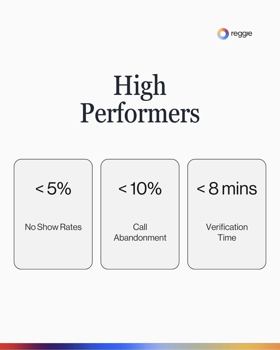 roy_mbbs's tweet photo. Your clinic’s metrics are screaming—but no one’s answering. 

53% staff burnout, 1 in 5 calls abandoned, $65K+/yr spent scheduling.

Let voice AI handle the calls. Free your team to deliver care.

Machines talk to machines. Humans talk to humans.

#ReggieHealth #UtahHealth #AI https://t.co/RLsULTIoID