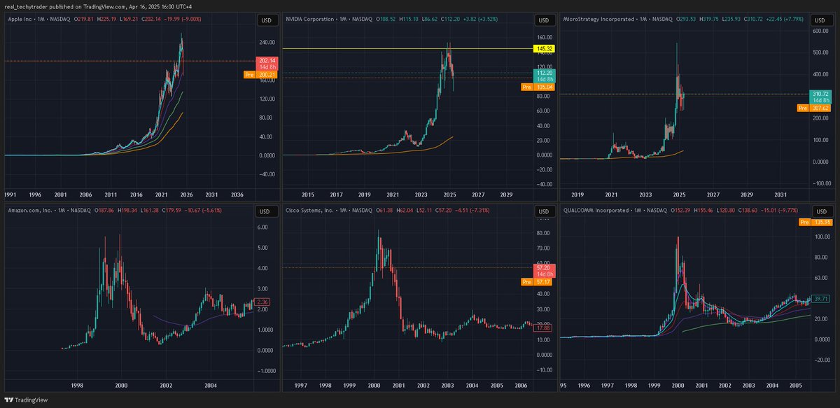 iamtechytrader's tweet photo. The #AI #Crypto #Bubble has popped. https://t.co/ydqjGYp1oL