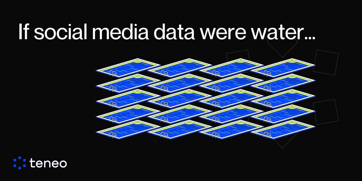 If social media data were water, we'd drown in 20 Olympic pools of it every day.

Teneo turns the flood into usable insights.