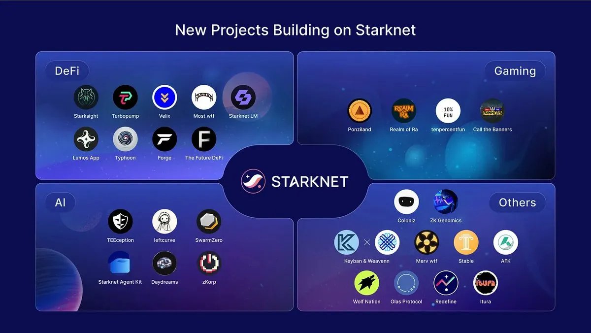 Starknet (Privacy arc) 🥷 tweet media
