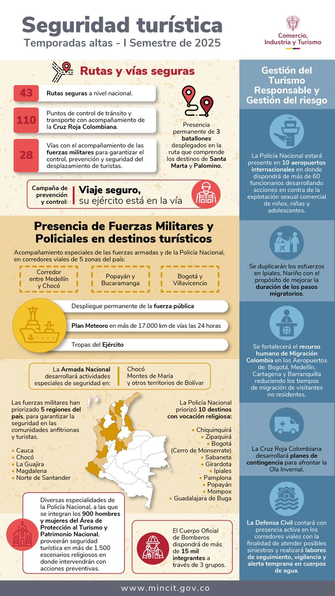Conoce las acciones de seguridad turística para las temporadas altas del 1er semestre del año, y recorre #ElPaísDeLaBelleza 🇨🇴.

🛣️ Rutas y vías seguras
👮🏻‍♀️ Presencia de Fuerzas Militares y de Policía en destinos turísticos
⚠️ Gestión del Turismo Responsable y Gestión del Riesgo.