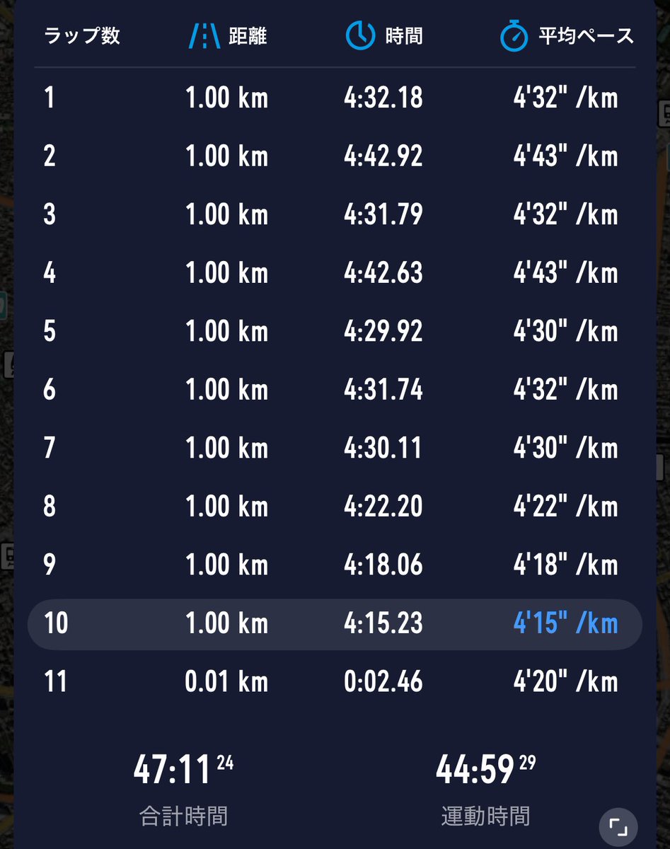 膝が治ってきたかと思って久しぶりに10kmラン🏃‍♂️

結局治りきってなかったっぽいので、焦らず続けていきたい