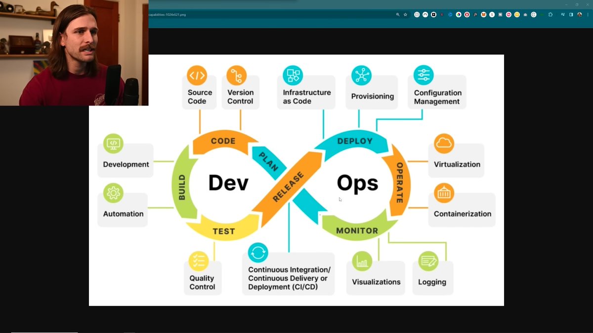 Just stumbled upon a really insightful video by <a href="/ForrestPKnight/">Forrest</a>   on YouTube about what DevOps is!  Finally starting to get a better idea on it. If you're curious too, give it a watch: youtu.be/zG1cM9VSINg?si…