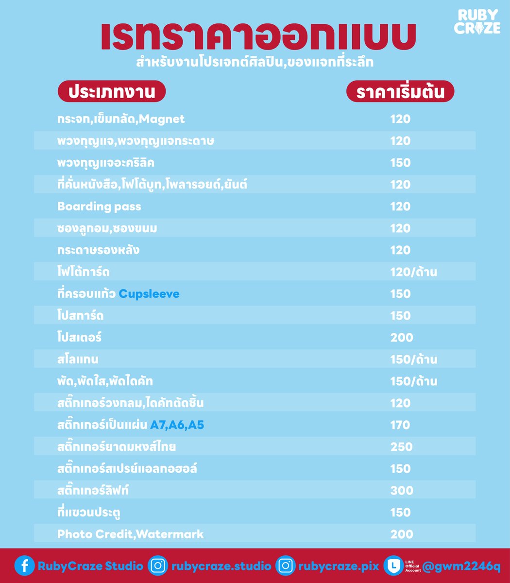 RubyCrazeStudio's tweet image. 🩵 เรทราคาเริ่มต้นงานออกแบบ #RubycrazeDesign
รับออกแบบงานหลากหลายประเภท ทั้งเชิงพาณิชย์,ไม่เชิงพาณิชย์ งานโปรเจกต์ศิลปิน ร้านค้า ธุรกิจ

โปรดอ่านรายละเอียดให้ครบถ้วน
สั่งงานได้ที่ Dm หรือแอดไลน์ @gwm2246q
📌linktr.ee/rubycraze

#รับออกแบบ #รับออกแบบของแจก #รับออกแบบgiveaway